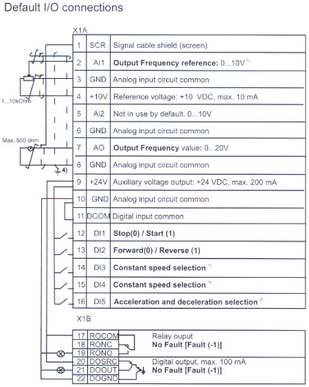 ABB ACS350 General Machinery Drives :: Control Connections