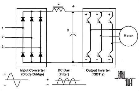 Figure 6, Basic PWM Drive Components