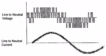 Figure 7, Drive Output Waveform