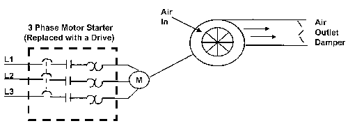 Figure 1, Fixed Speed Fan Application