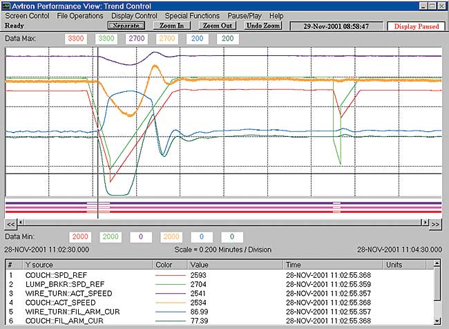 Performance View Trend Screen Capture
