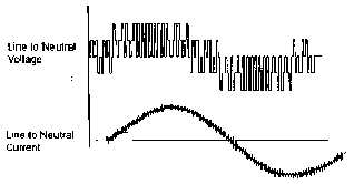 Figure 7, Drive Output Waveform