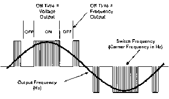 Figure 8, Drive Output Waveform Components