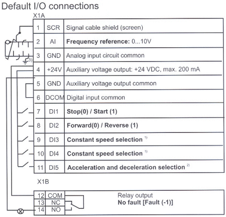 ABB ACS150 Component Drives :: Control Connections  Abb Ach 500 Control Wiring Diagram    Joliet Technologies, LLC