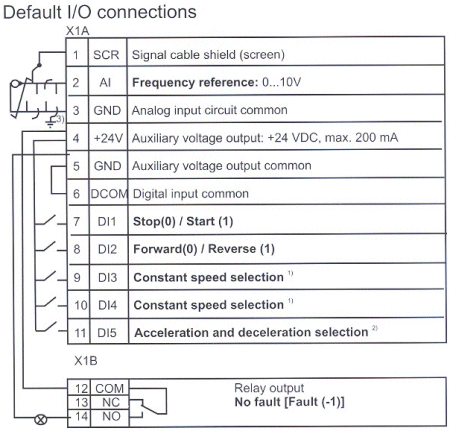 Abb Acs800 Technical Manual - likea