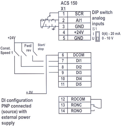 Joliet Technologies – ABB ACS150 Component Drives :: Control Connections