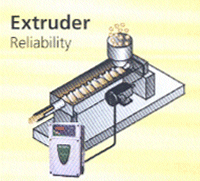 Control Techniques Commander SX AC Drive Extruder Application.