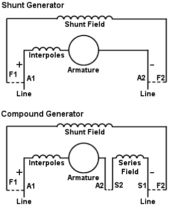 Connections for NEMA DC Generators