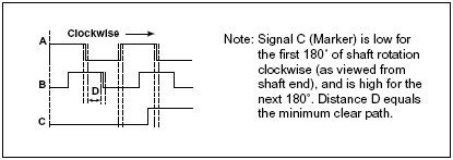 Series 60 Hand Held Speed Monitor