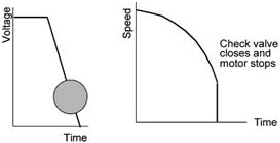 Final Torque Feature
