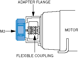 M3 NEMA 56C Face Mounting