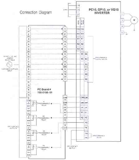 24 VDC or 24/120 VAC Interface Card Kit (PC10, GP10, or VG10 Inverter) Connection Diagam