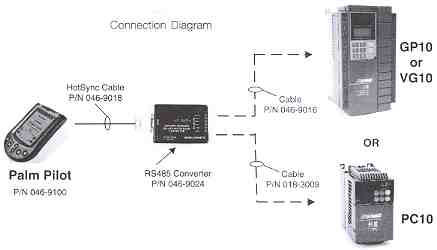 Palm Pilot Saflink Kit Connection Diagram