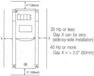 Saftronics VG10 - Dynamic Torque Vector AC Drive - Mounting Clearance