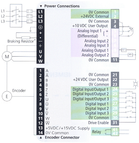 Unidrive SP :: Terminal Diagram and Description