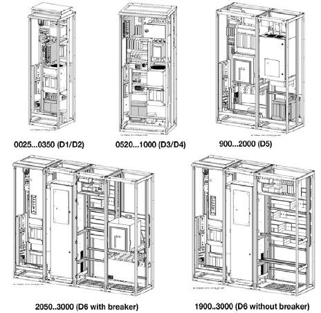 ABB DCS800 Enclosed Converters D1 thru D6 Mechanics