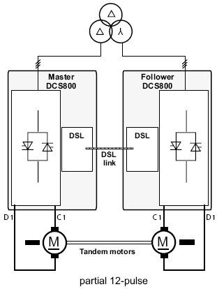 Partial 12-pulse Master-Follower configuration