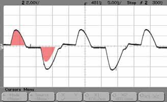 Typical 2-Phase control waveform